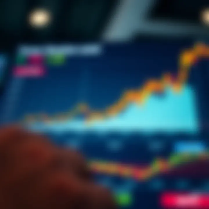 Chart illustrating forex market activity peaks during Asian session with focus on trading opportunities and risk management