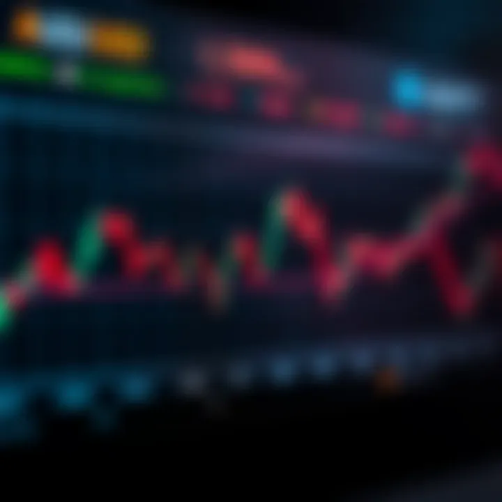 Graph showing AUD/USD currency pair fluctuations with highlighted economic indicators from Australia and the US