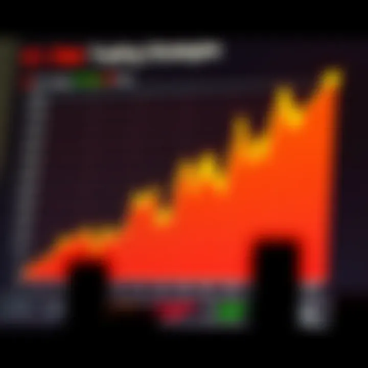 Graph illustrating risk management strategies for small trading accounts in Kenyan market