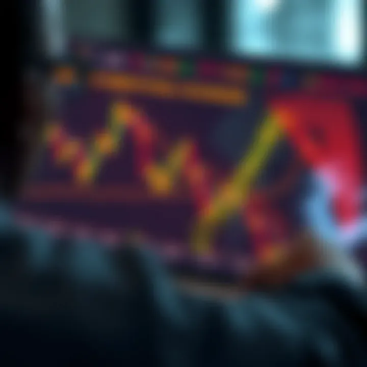 Chart illustrating key binary trading strategies and risk management