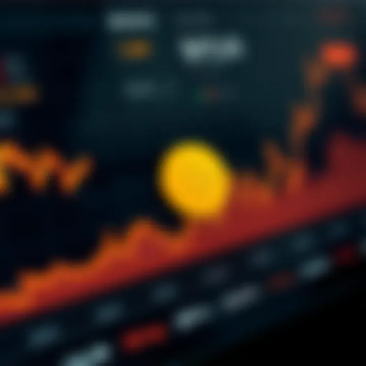 Graph showing Binance Coin price trends over time with market analysis indicators