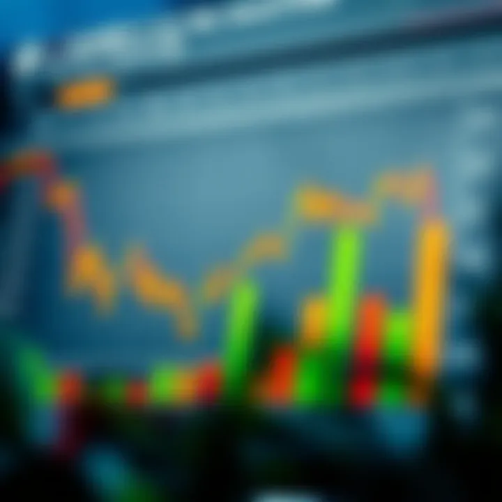 Chart showing leverage impact on trading balance with emphasis on risk and reward