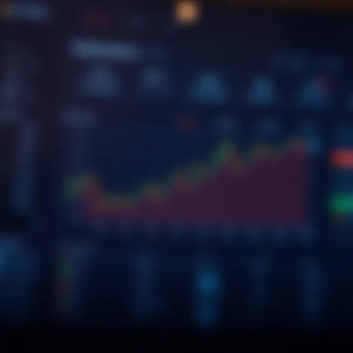 Graph displaying bot performance metrics including trade success rates and risk management settings