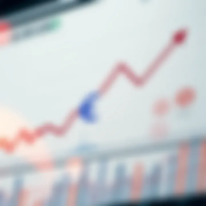 Graph depicting upward and downward trends of EUR/USD exchange rate influenced by economic data and central bank announcements