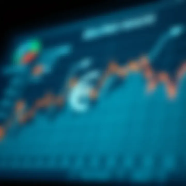 Chart illustrating the impact of economic indicators on EUR USD exchange rate
