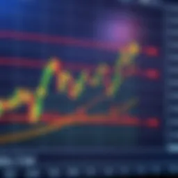 Chart illustrating Fibonacci retracement levels with price movement and key support and resistance points