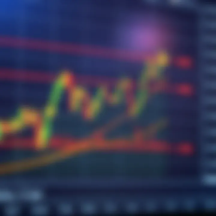 Chart illustrating Fibonacci retracement levels with price movement and key support and resistance points