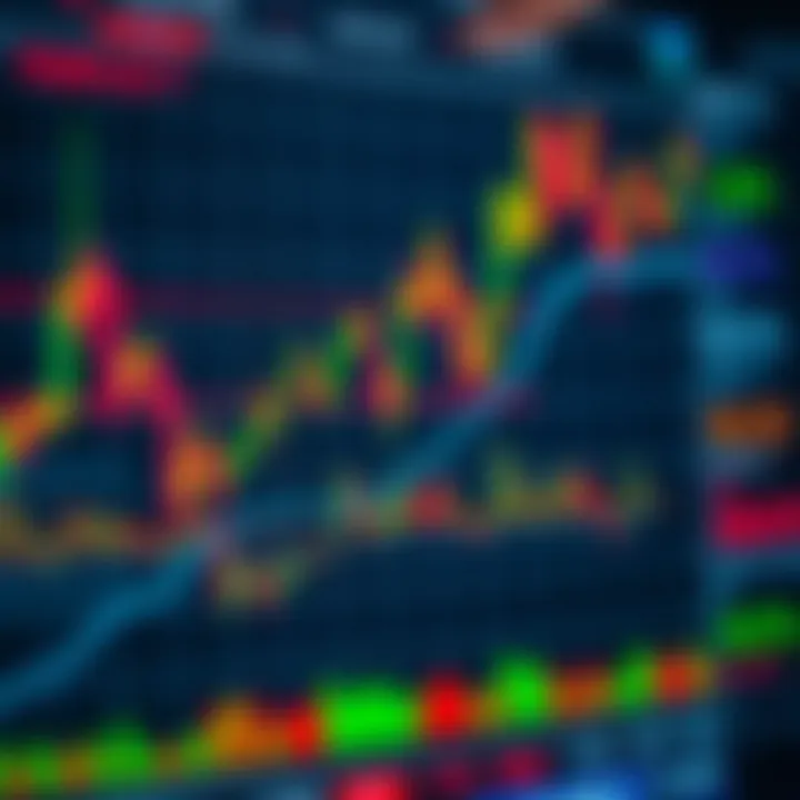 Chart illustrating integration of sentiment analysis with technical and fundamental data for forex trading