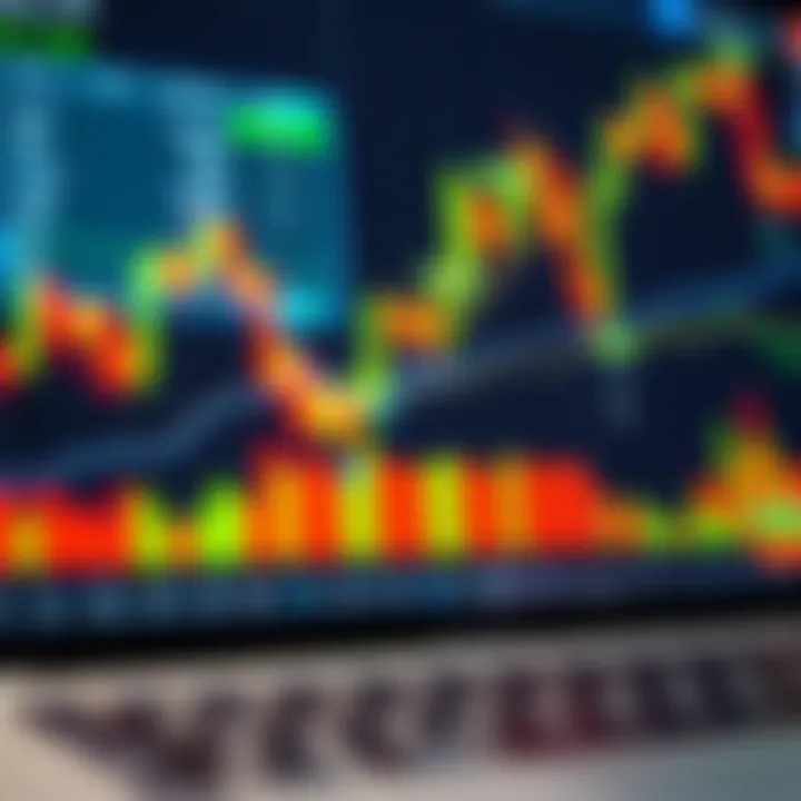 Interactive financial chart displaying candlestick patterns and various technical indicators on Deriv TradingView platform
