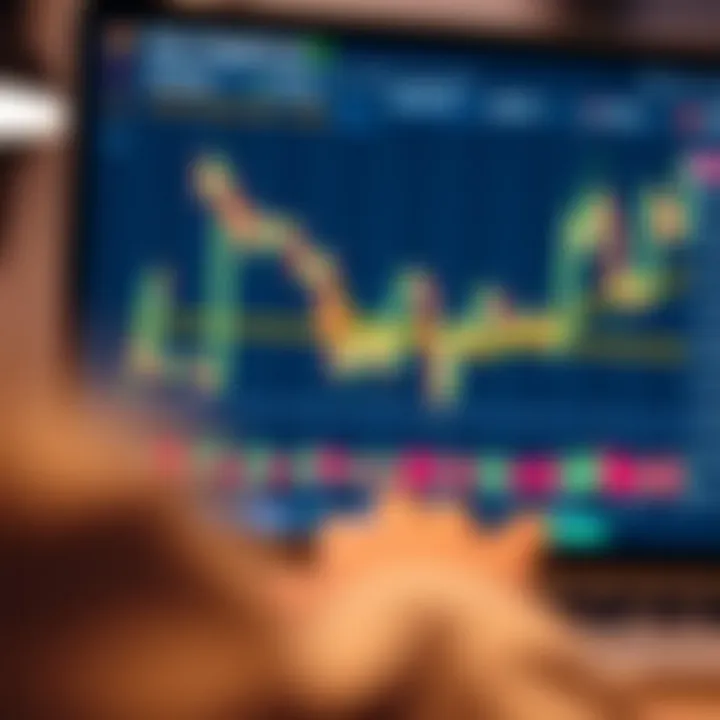 Detailed view of a candlestick chart with technical analysis tools on Deriv using TradingView