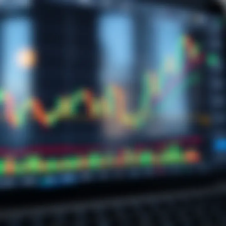 Financial chart displaying candlestick patterns with technical indicators on TradingView platform