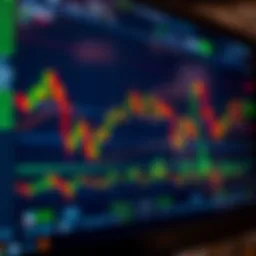 TradingView chart interface showing various technical indicators and price movements for market analysis