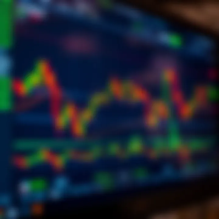 TradingView chart interface showing various technical indicators and price movements for market analysis
