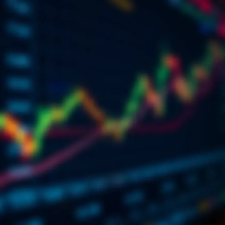 Chart showing the rise and fall of asset prices in binary options trading
