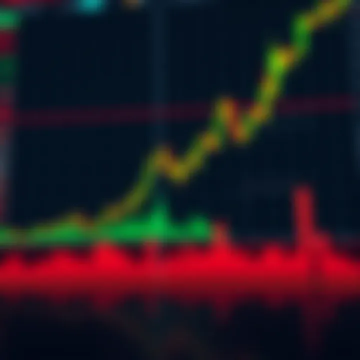 Graph showing price movement prediction for trading assets