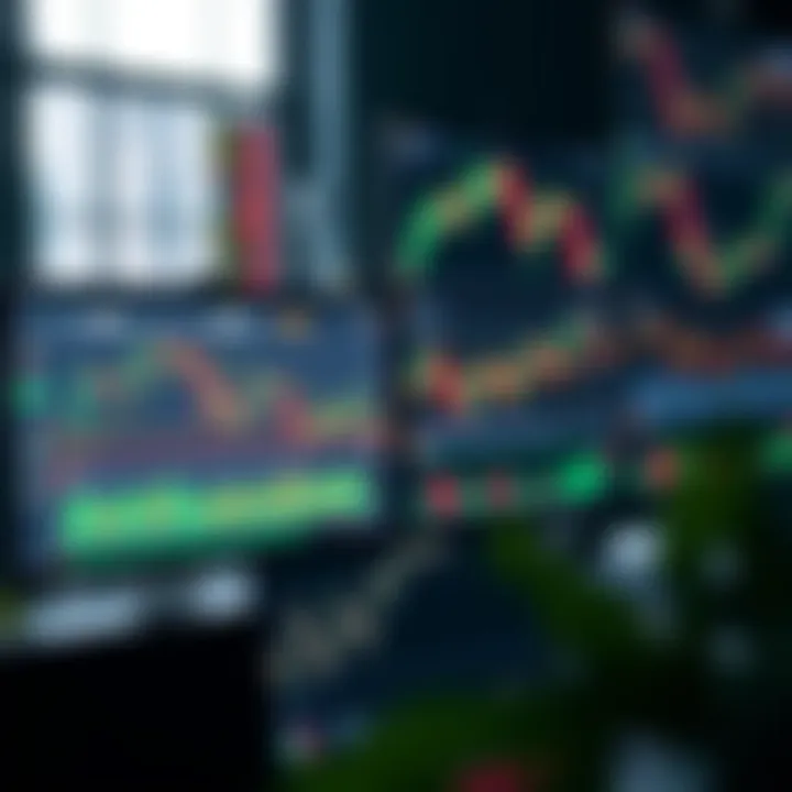 Binary trading platform showcasing various market charts and analytical tools