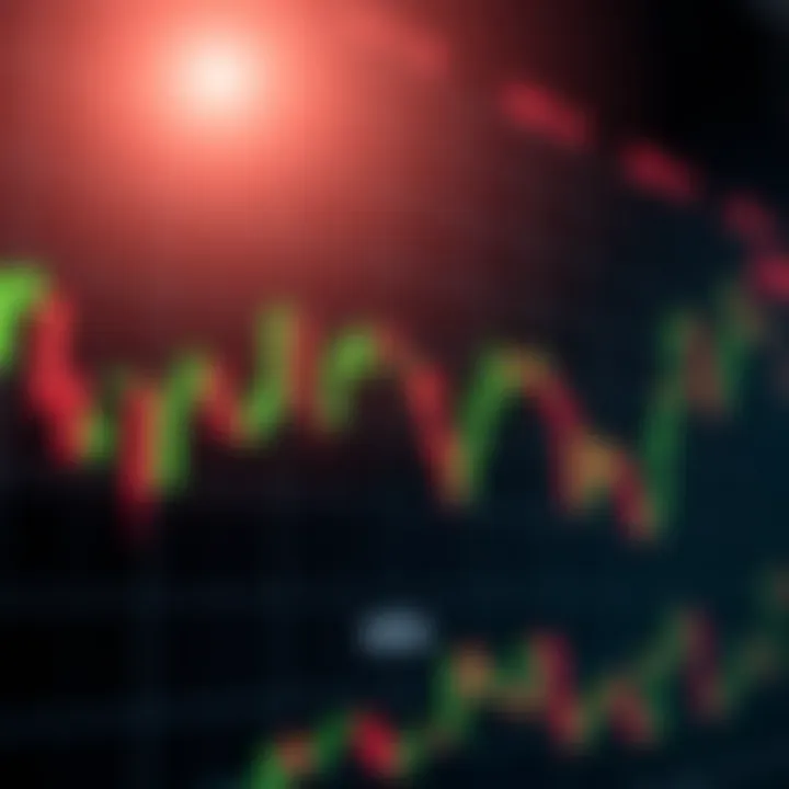 Chart displaying bullish candlestick patterns indicating potential upward trends in financial trading