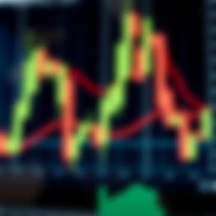 Integrating Bullish Candlestick Patterns into Trading Strategies Graph showing interpretation of candlestick patterns integrated within a comprehensive trading strategy