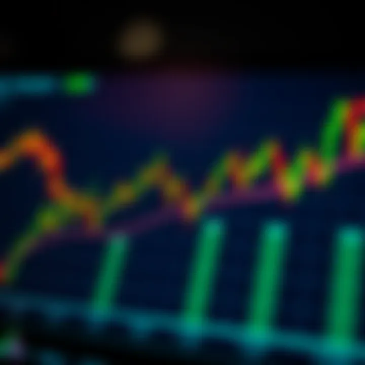 Line chart showing common bullish and bearish chart patterns in trading analysis