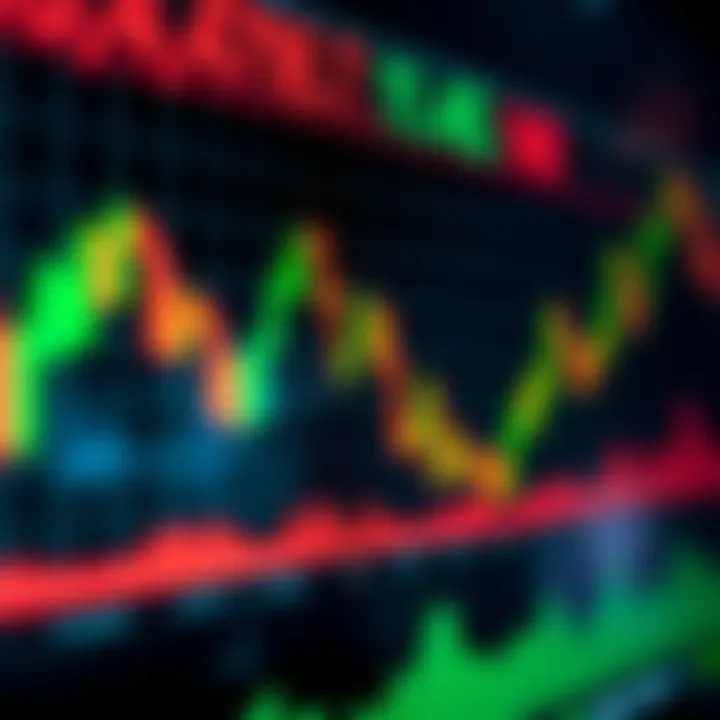 Graph showing financial market trends with candlestick patterns and volume indicators