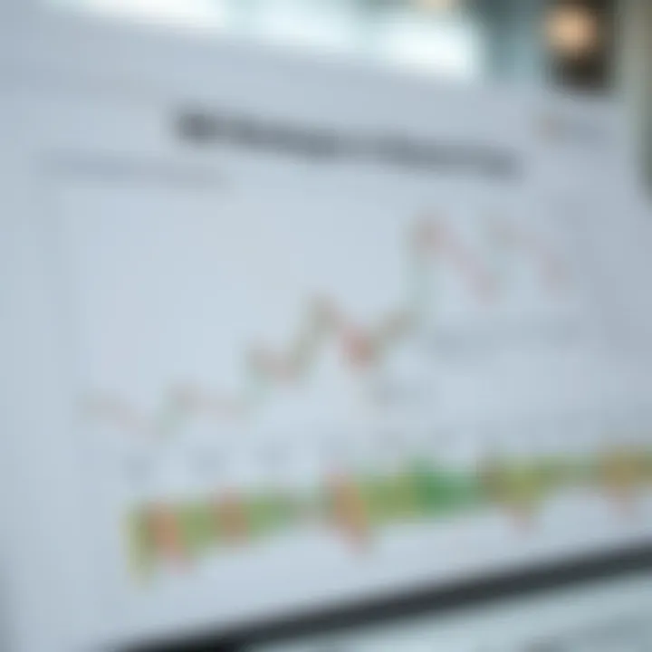 Graph illustrating various DB trader strategies and market interactions