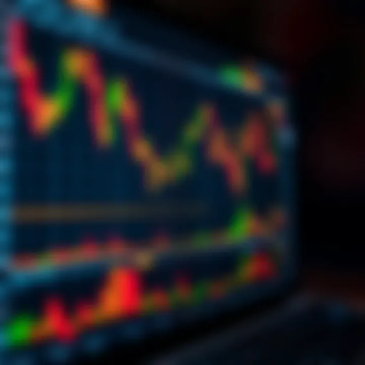 Graph showing simulated trading data with charts and indicators