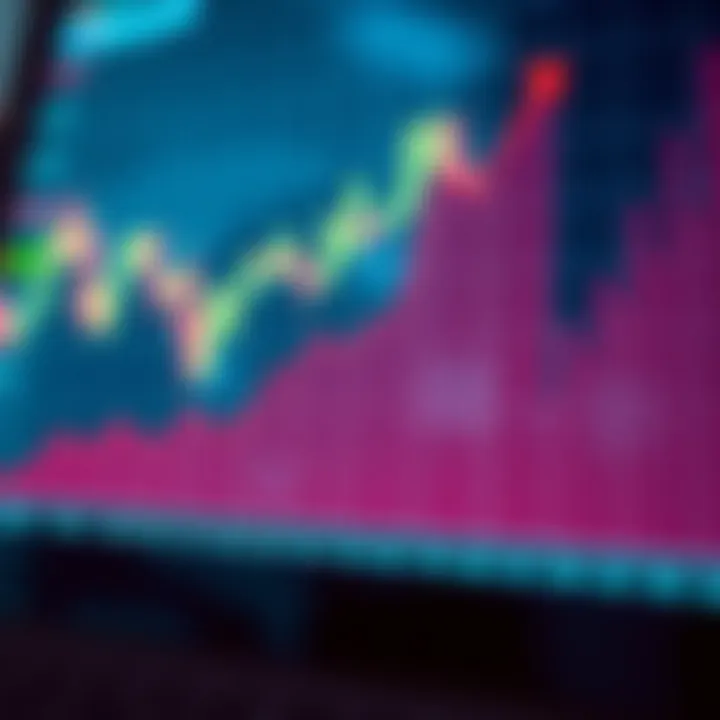 Graph showing digit frequency analysis with rising trend lines in financial data