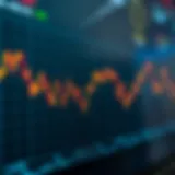 Graph showing fluctuations in stock and commodity prices indicating derivative market trends
