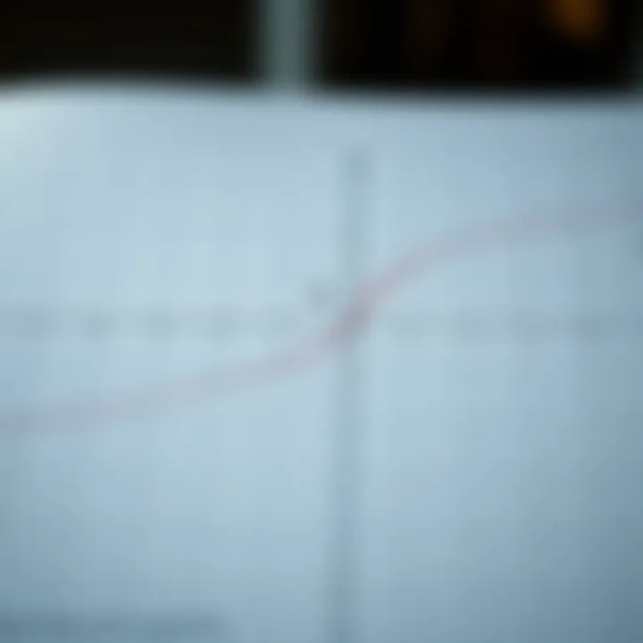 Graph of Natural Logarithm with Tangent Line Demonstrating Derivative Graph showing the curve of natural logarithm function with tangent line indicating the slope at a point