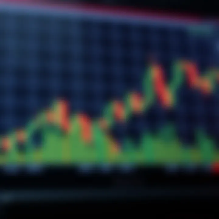 Standard bullish and bearish candlestick shapes showing opening and closing prices