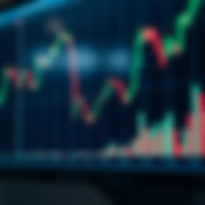 Complex candlestick formation indicating potential market reversal