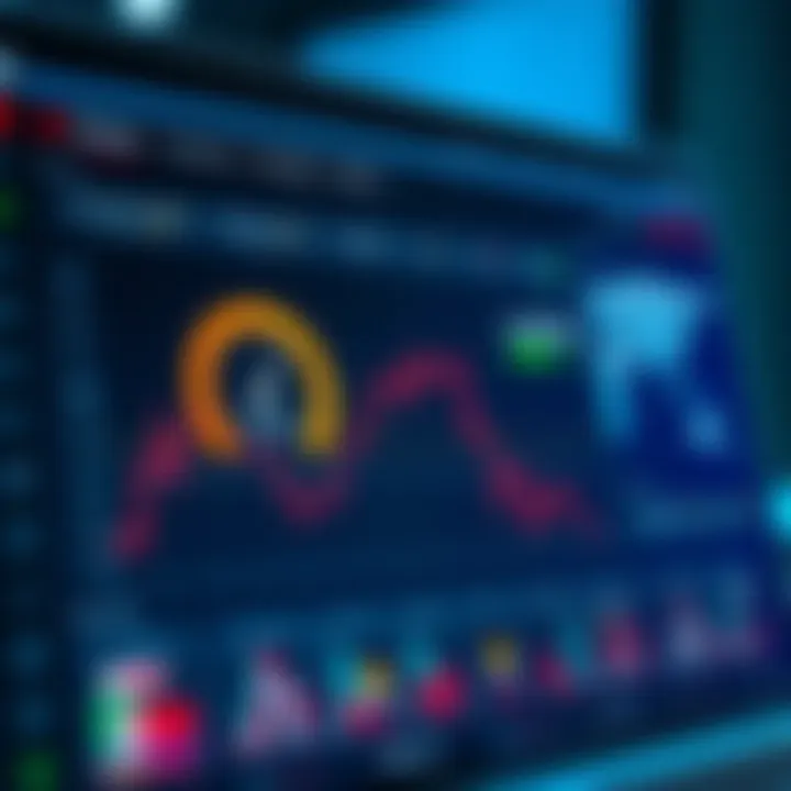 Dashboard displaying currency strength levels across multiple global currencies with color-coded indicators