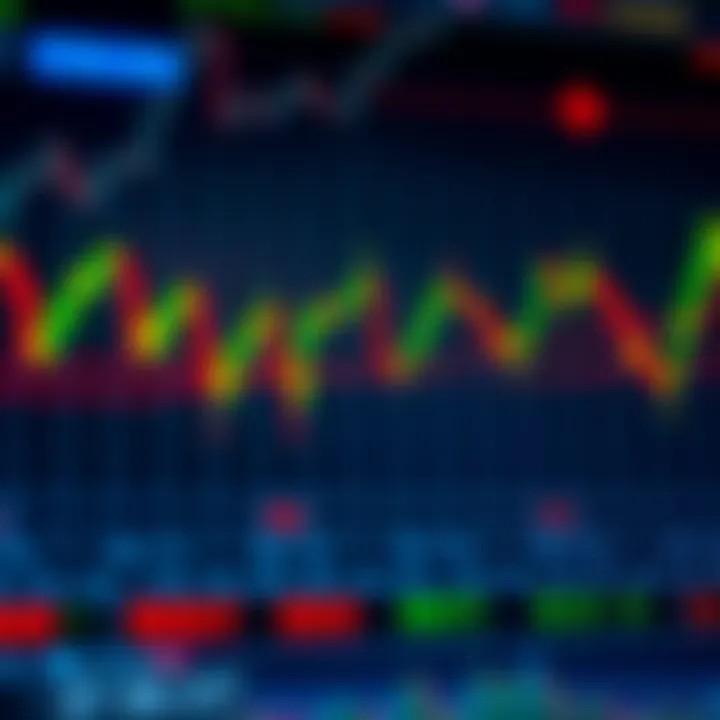 Chart illustrating common forex trading patterns with trend lines and price movements