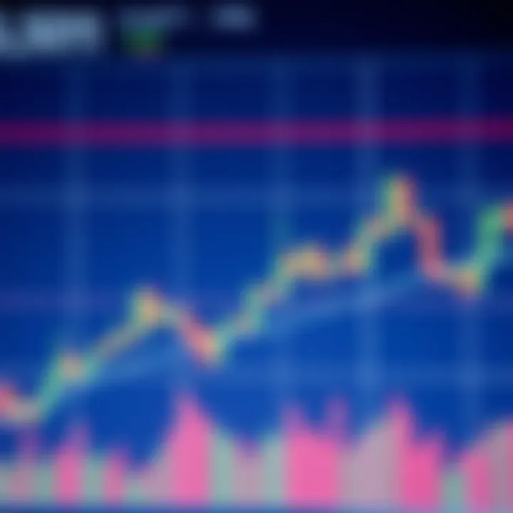 Illustration of a bullish ascending triangle chart pattern on a stock price graph