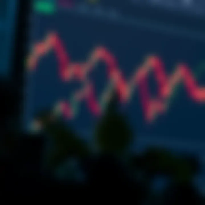 Diagram showing a head and shoulders pattern indicating a potential trend reversal