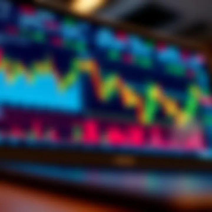 Digital trading platform interface displaying financial charts and market data