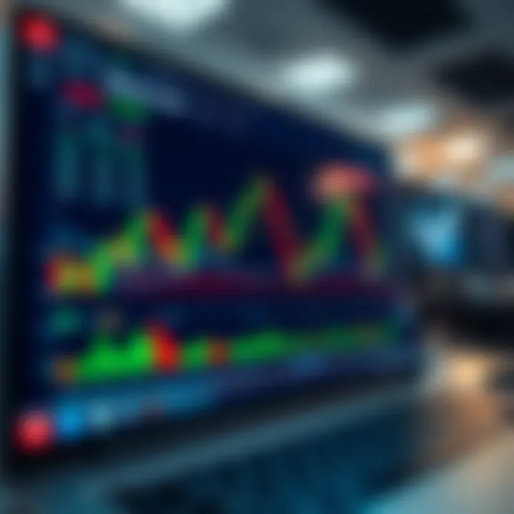 Interactive trading chart displaying multiple indicators on Binary.com platform