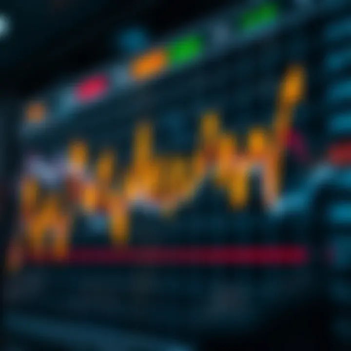 Graph showing sudden price spikes and dips illustrating surge trading dynamics