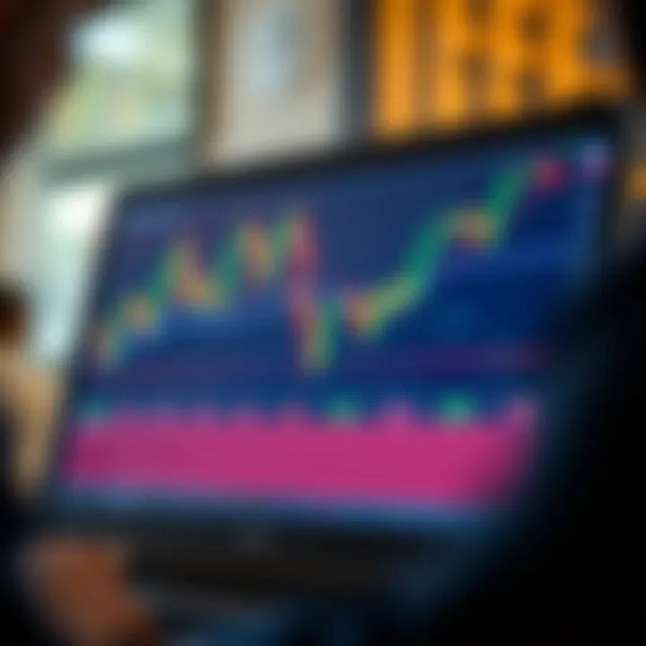 Interactive candlestick chart showing price movements and volume indicators