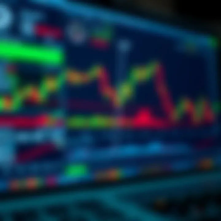 Dashboard with customizable technical indicators and chart settings on trading platform