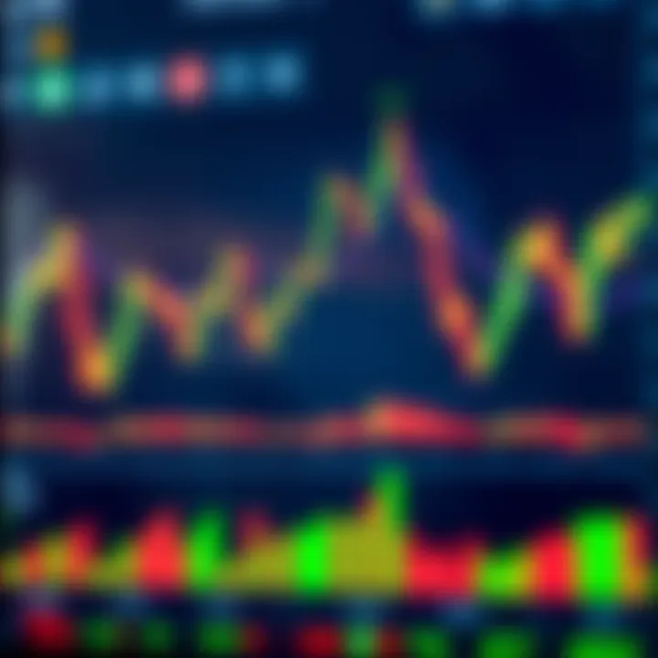 Technical trading chart featuring moving averages and volume indicators