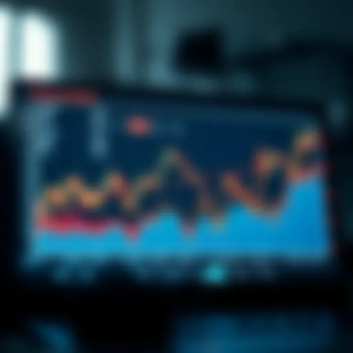 Graph showing market activity fluctuations during various trading sessions