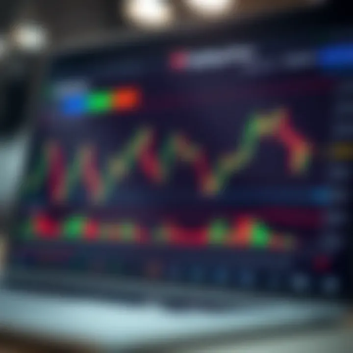 Interactive TradingView chart displaying real-time stock market data with technical indicators