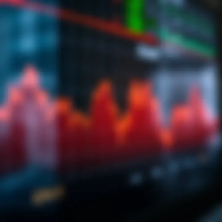 Graph showing fluctuations in the volatility index over time representing market uncertainty