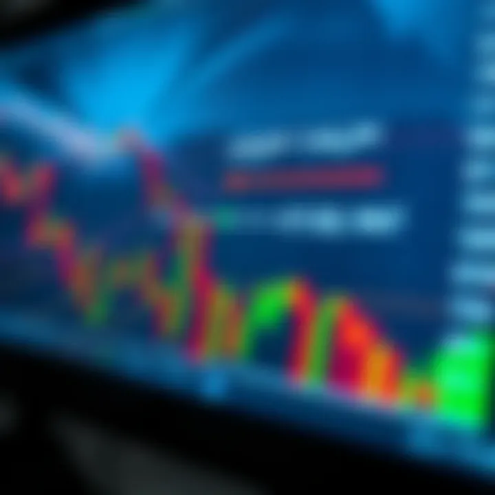 Graph illustrating technical analysis patterns and market sentiment for USDJPY exchange rate movements