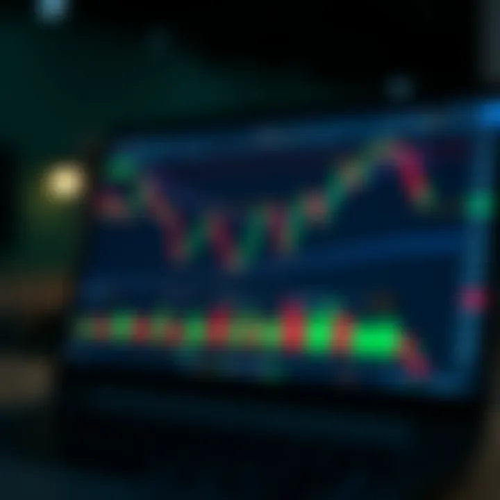 Using TradingView Charts for Market Analysis